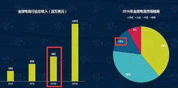 中國移動電競生態全景解讀 1.7億玩家與付費潛力背后的產業機遇